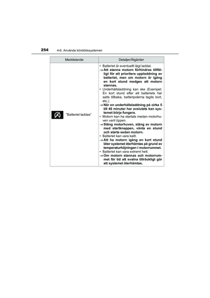 Page 254
