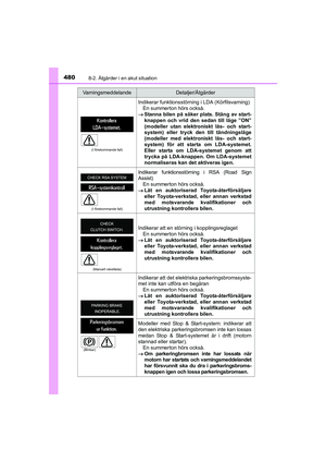 Page 480