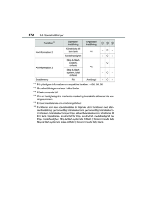Page 572