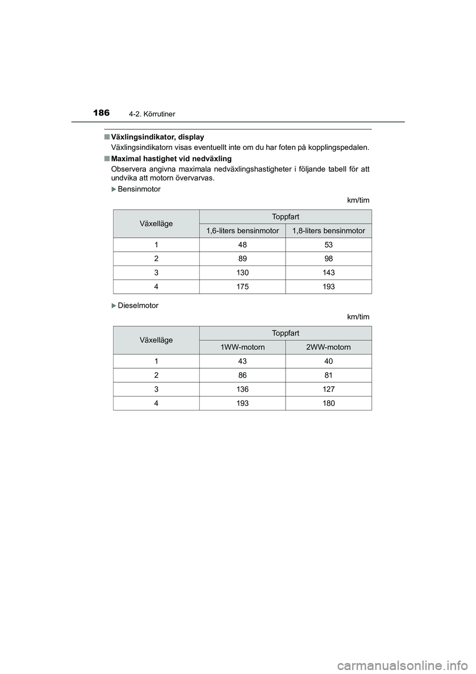 TOYOTA AVENSIS 2015  Bruksanvisningar (in Swedish) 1864-2. Körrutiner
OM20C20SE
nVäxlingsindikator, display
Växlingsindikatorn visas eventuellt inte om du har foten på kopplingspedalen.
n Maximal hastighet vid nedväxling
Observera angivna maximal