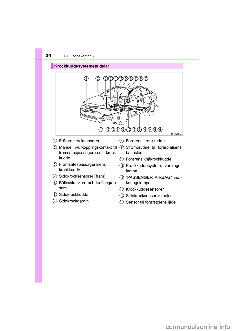 TOYOTA AVENSIS 2015  Bruksanvisningar (in Swedish) 341-1. För säkert bruk
OM20C20SE
Krockkuddesystemets delar
Främre krocksensorer
Manuell i-/urkopplingskontakt till
framsätespassagerarens krock-
kudde
Framsätespassagerarens
krockkudde
Sidokrocks