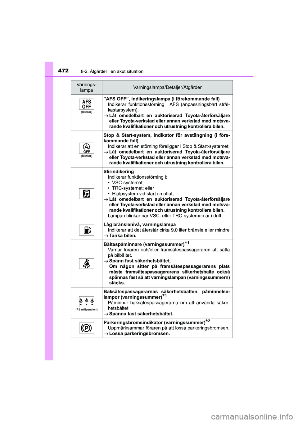 TOYOTA AVENSIS 2015  Bruksanvisningar (in Swedish) 4728-2. Åtgärder i en akut situation
OM20C20SE
(Blinkar)
”AFS OFF”, indikeringslampa (i förekommande fall)
Indikerar funktionsstörning i AFS (anpassningsbart strål-
kastarsystem).
 Låt om