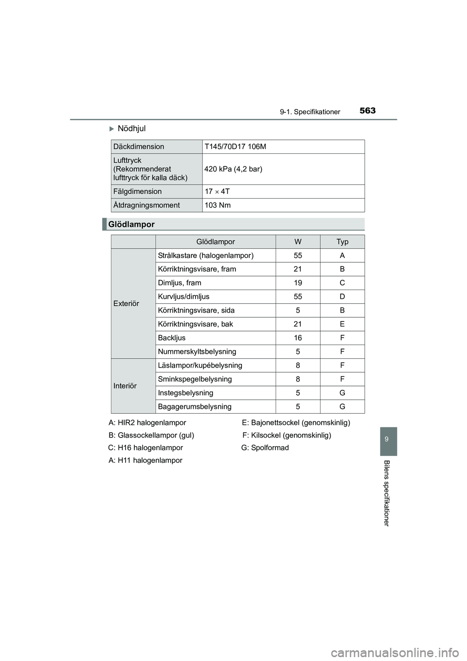 TOYOTA AVENSIS 2015  Bruksanvisningar (in Swedish) 5639-1. Specifikationer
OM20C20SE
9
Bilens specifikationer
Nödhjul
DäckdimensionT145/70D17 106M
Lufttryck 
(Rekommenderat
lufttryck för kalla däck)420 kPa (4,2 bar)
Fälgdimension
17  4T
Åt