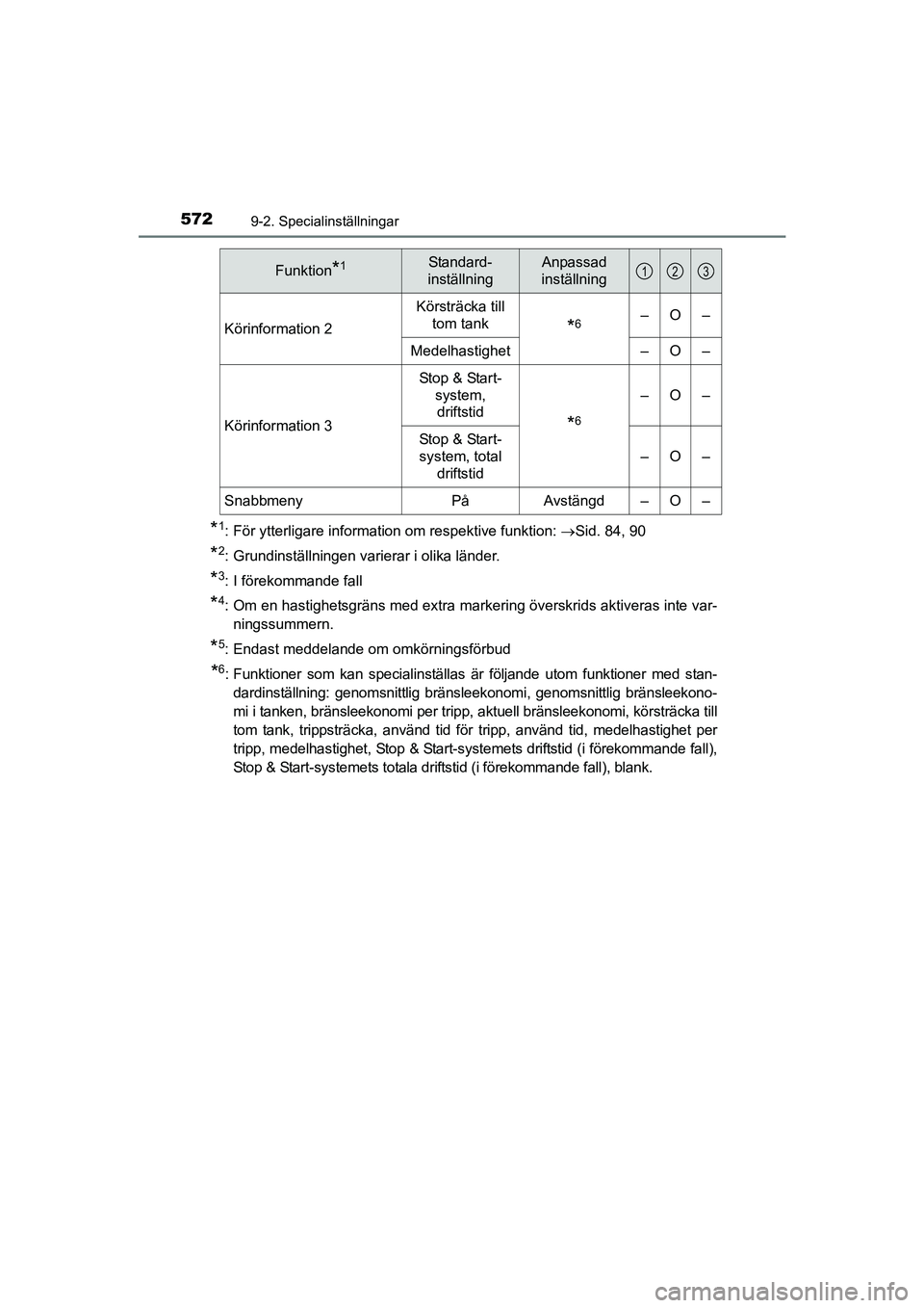 TOYOTA AVENSIS 2015 Bruksanvisningar (in Swedish) 5729-2. Specialinställningar
OM20C20SE
*1: För ytterligare information om respektive funktion: Sid. 84, 90
*2: Grundinställningen varierar i olika länder.
*3: I förekommande fall
*4: Om en has TOYOTA AVENSIS 2015 Bruksanvisningar (in Swedish) 5729-2. Specialinställningar
OM20C20SE
*1: För ytterligare information om respektive funktion: Sid. 84, 90
*2: Grundinställningen varierar i olika länder.
*3: I förekommande fall
*4: Om en has