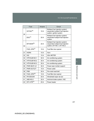 Page 577