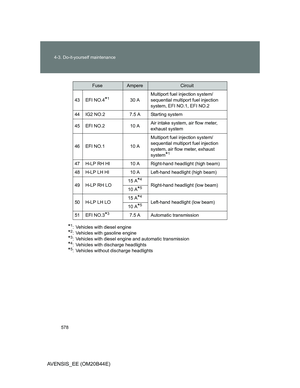 Page 578