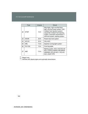 Page 582