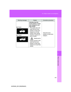 Page 631