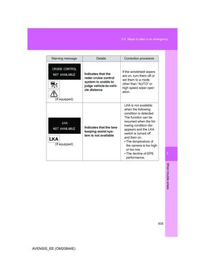 Page 635