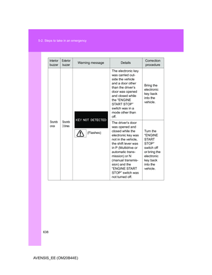 Page 638