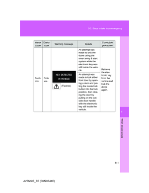 Page 641