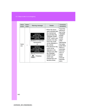 Page 642
