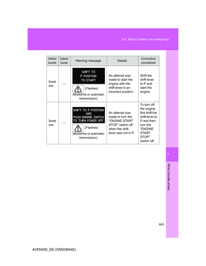Page 643