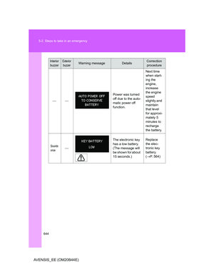 Page 644