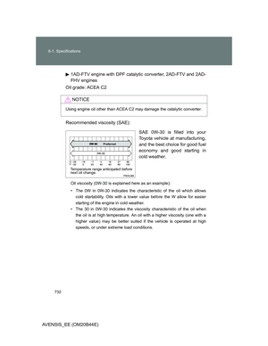Page 732