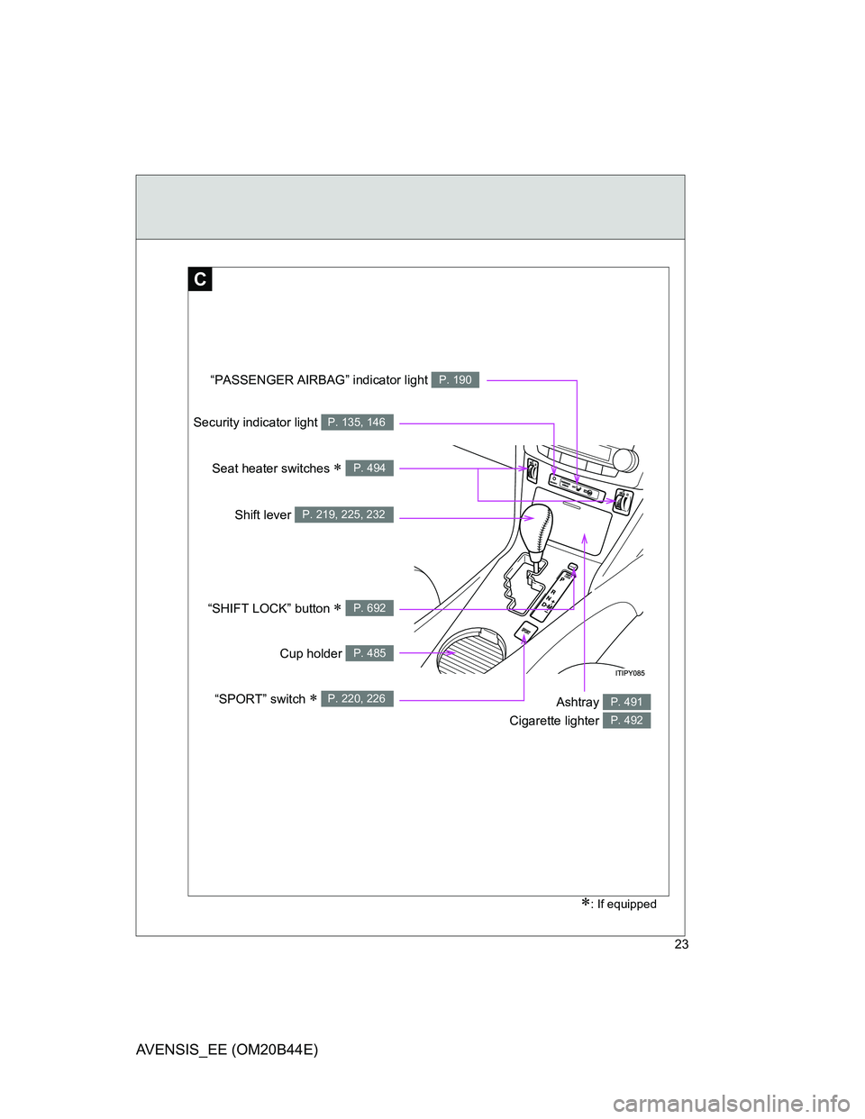 TOYOTA AVENSIS 2012  Owners Manual 23
AVENSIS_EE (OM20B44E)
C
Security indicator light P. 135, 146
: If equipped
“SHIFT LOCK” button  P. 692
Shift lever P. 219, 225, 232
Seat heater switches  P. 494
Ashtray 
Cigarette ligh