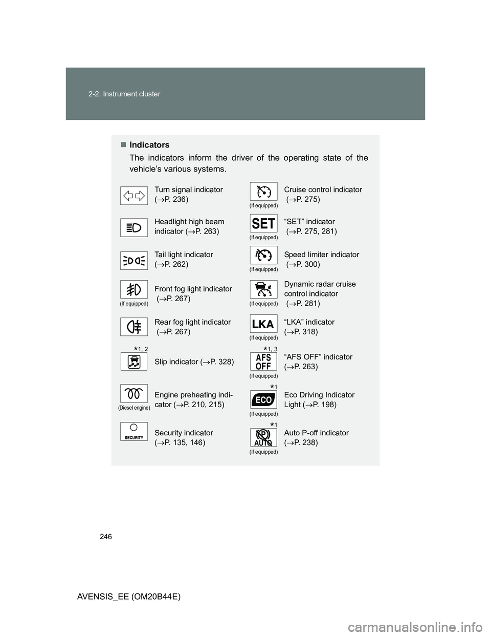 TOYOTA AVENSIS 2012  Owners Manual 246 2-2. Instrument cluster
AVENSIS_EE (OM20B44E)
Indicators
The indicators inform the driver of the operating state of the
vehicle’s various systems. 
Turn signal indicator 
(P. 236)
(If equi