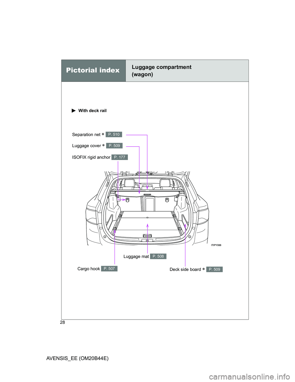 TOYOTA AVENSIS 2012  Owners Manual 28
AVENSIS_EE (OM20B44E)
Pictorial indexLuggage compartment 
(wagon)
 With deck rail
Luggage mat P. 508
Deck side board  P. 509
Separation net  P. 510
Luggage cover  P. 509
Cargo hook P. 507
