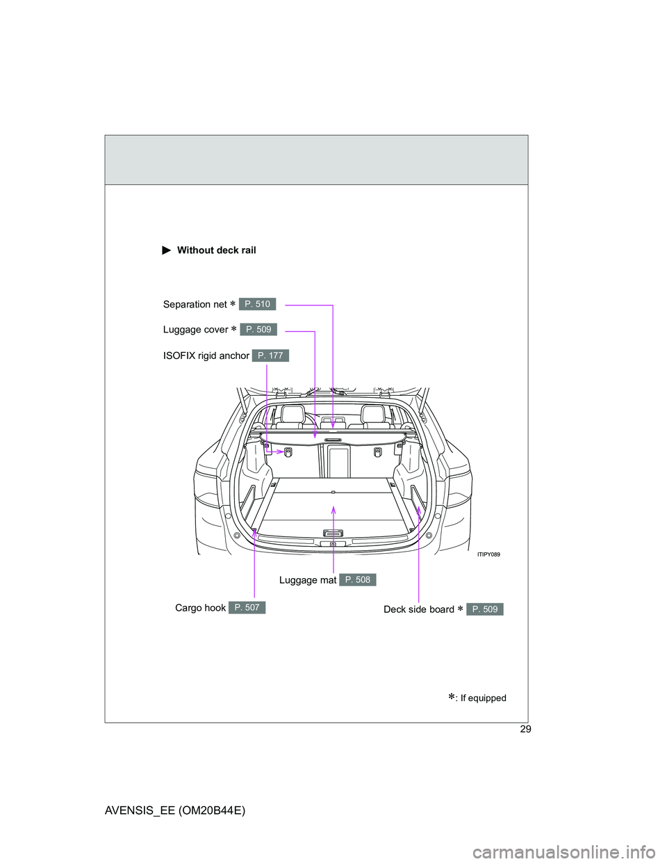 TOYOTA AVENSIS 2012  Owners Manual 29
AVENSIS_EE (OM20B44E)
: If equipped
 Without deck rail
Luggage mat P. 508
Deck side board  P. 509
Separation net  P. 510
Luggage cover  P. 509
Cargo hook P. 507
ISOFIX rigid anchor P. 1