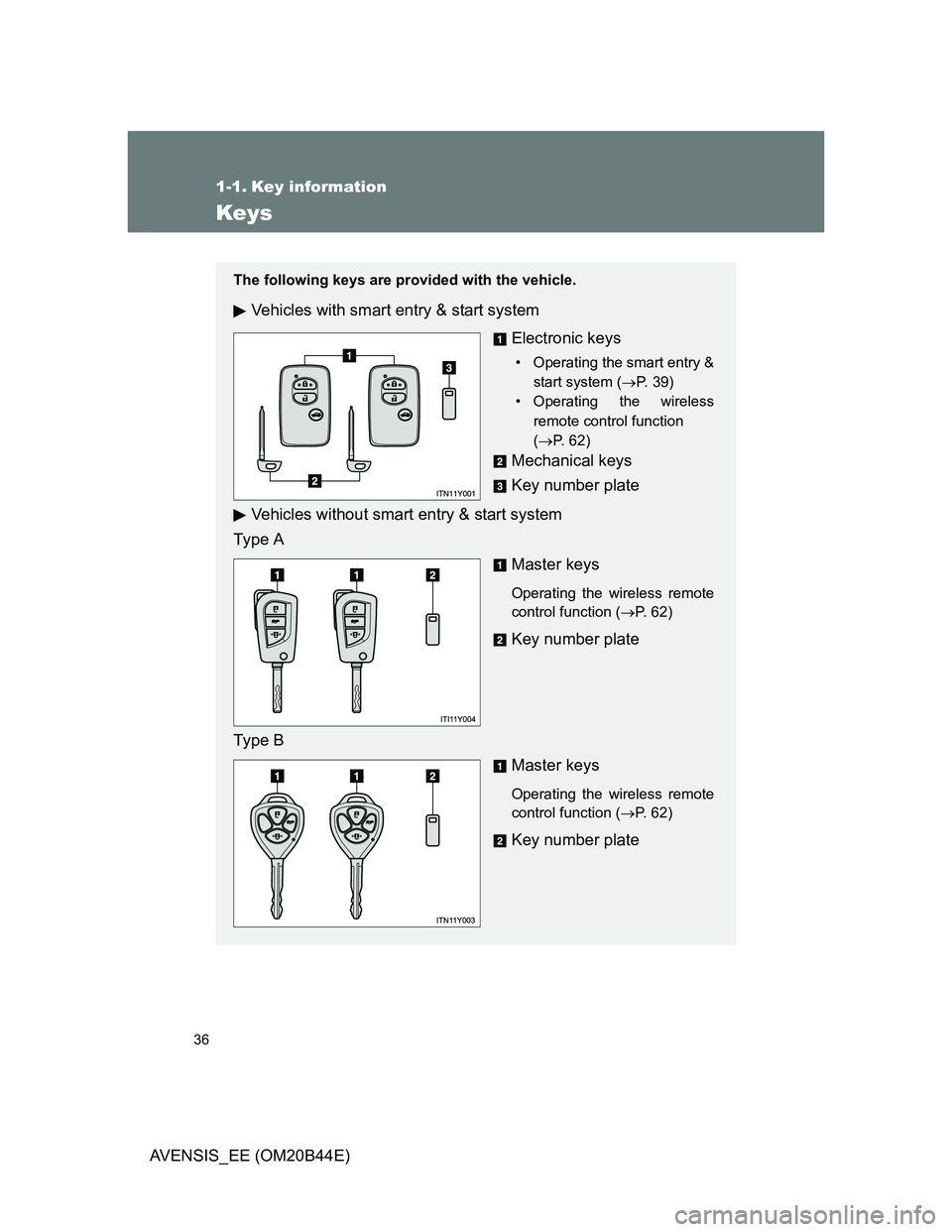 TOYOTA AVENSIS 2012  Owners Manual 36
AVENSIS_EE (OM20B44E)
1-1. Key information
Keys
The following keys are provided with the vehicle.
Vehicles with smart entry & start system
Electronic keys
• Operating the smart entry &
start syst