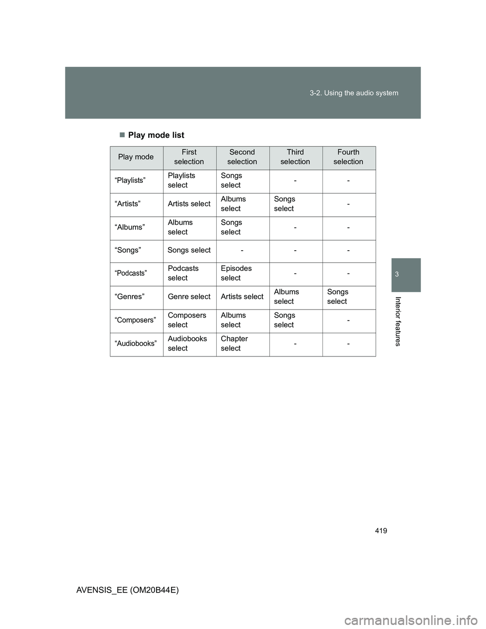TOYOTA AVENSIS 2012  Owners Manual 419 3-2. Using the audio system
3
Interior features
AVENSIS_EE (OM20B44E)Play mode list
Play modeFirst 
selectionSecond 
selectionThird 
selectionFourth 
selection
“Playlists”Playlists 
selectS