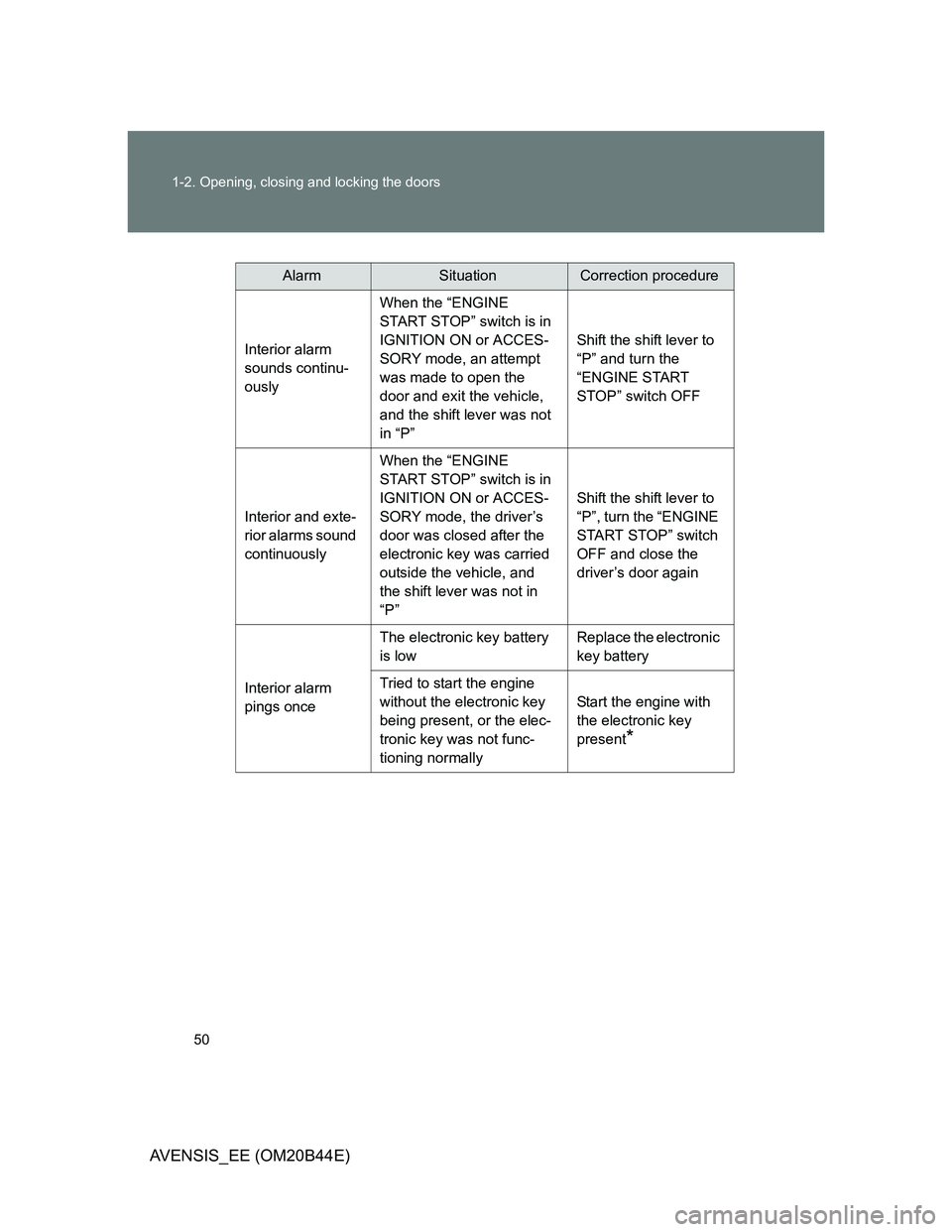 TOYOTA AVENSIS 2012  Owners Manual 50 1-2. Opening, closing and locking the doors
AVENSIS_EE (OM20B44E)
AlarmSituationCorrection procedure
Interior alarm 
sounds continu-
ouslyWhen the “ENGINE 
START STOP” switch is in 
IGNITION ON