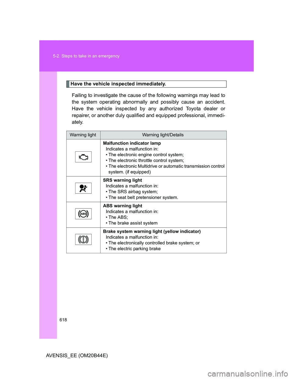 TOYOTA AVENSIS 2012  Owners Manual 618 5-2. Steps to take in an emergency
AVENSIS_EE (OM20B44E)
Have the vehicle inspected immediately.
Failing to investigate the cause of the following warnings may lead to
the system operating abnorma