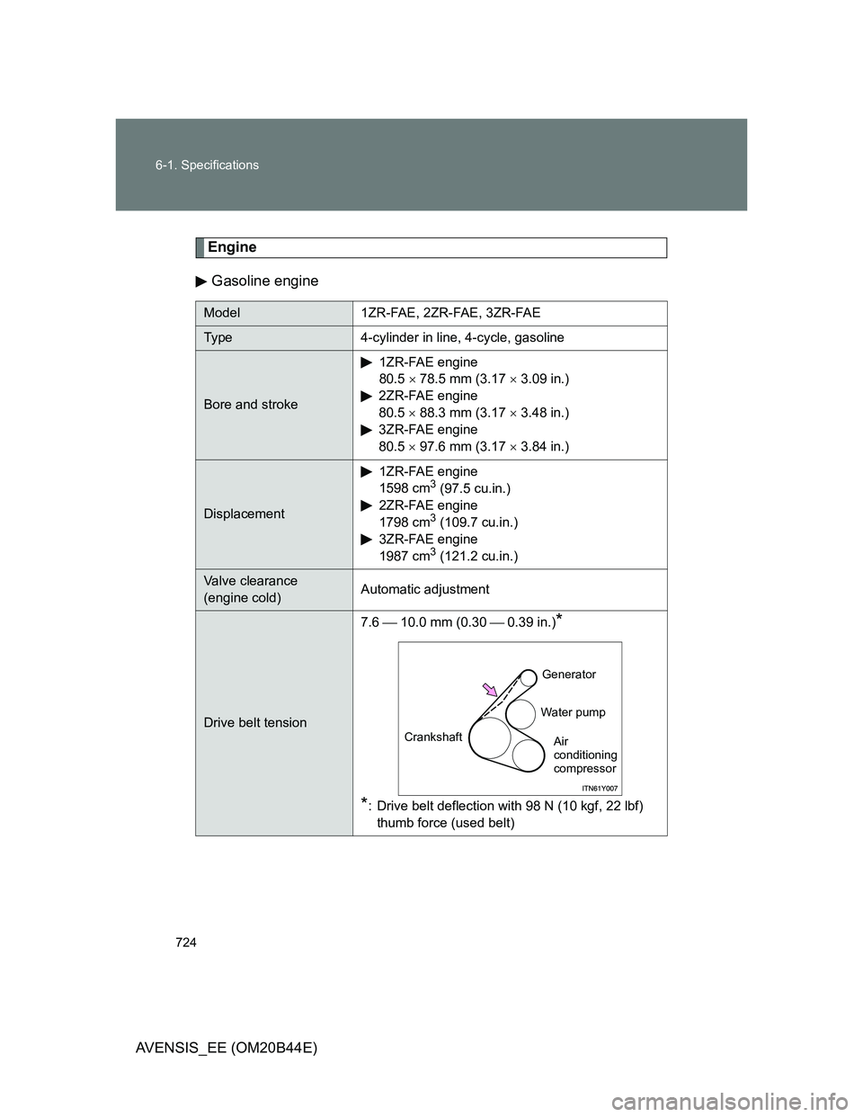 TOYOTA AVENSIS 2012  Owners Manual 724 6-1. Specifications
AVENSIS_EE (OM20B44E)
Engine
Gasoline engine
Model 1ZR-FAE, 2ZR-FAE, 3ZR-FAE
Type 4-cylinder in line, 4-cycle, gasoline
Bore and stroke1ZR-FAE engine
80.5  78.5 mm (3.17 
