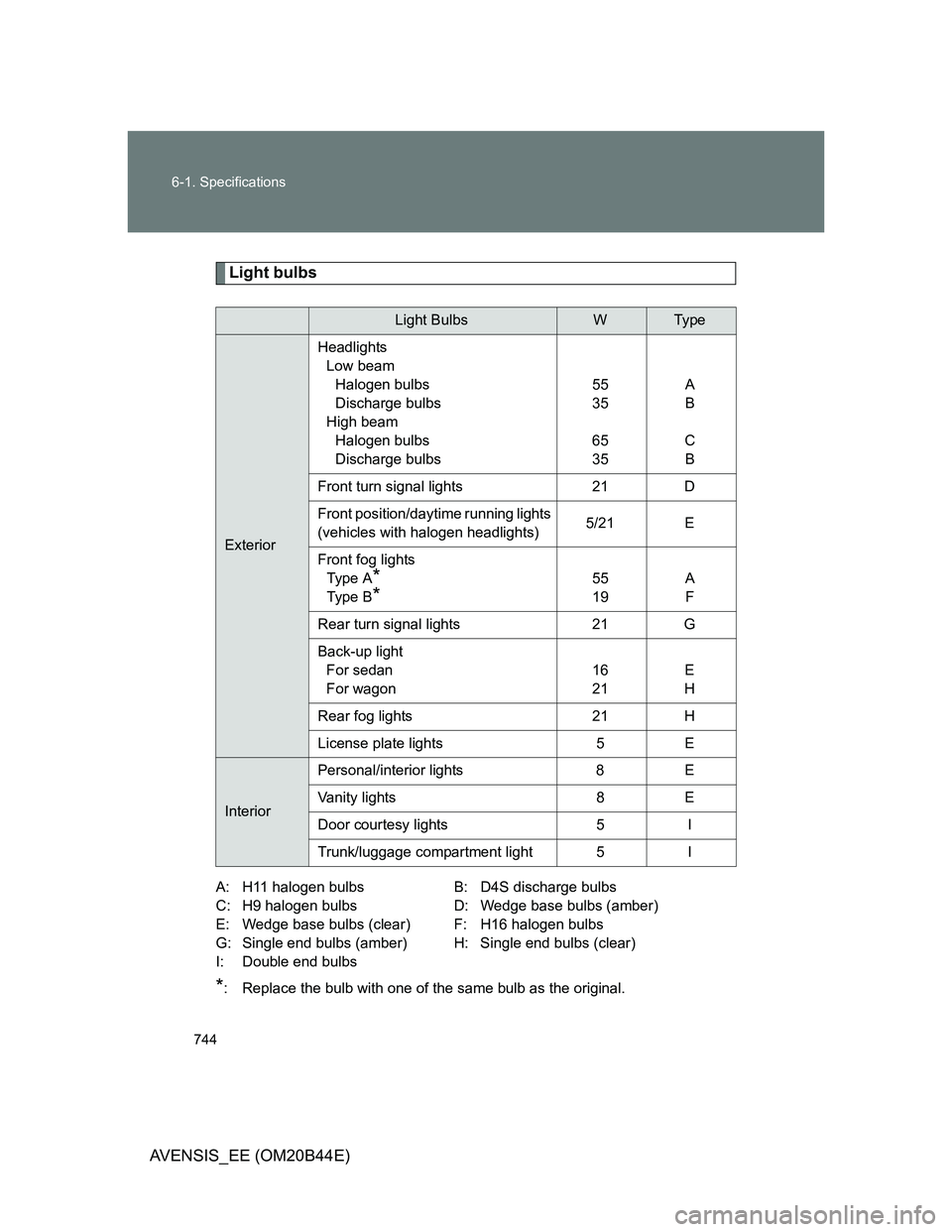 TOYOTA AVENSIS 2012  Owners Manual 744 6-1. Specifications
AVENSIS_EE (OM20B44E)
Light bulbs
A: H11 halogen bulbs B: D4S discharge bulbs
C: H9 halogen bulbs D: Wedge base bulbs (amber)
E: Wedge base bulbs (clear) F: H16 halogen bulbs
G