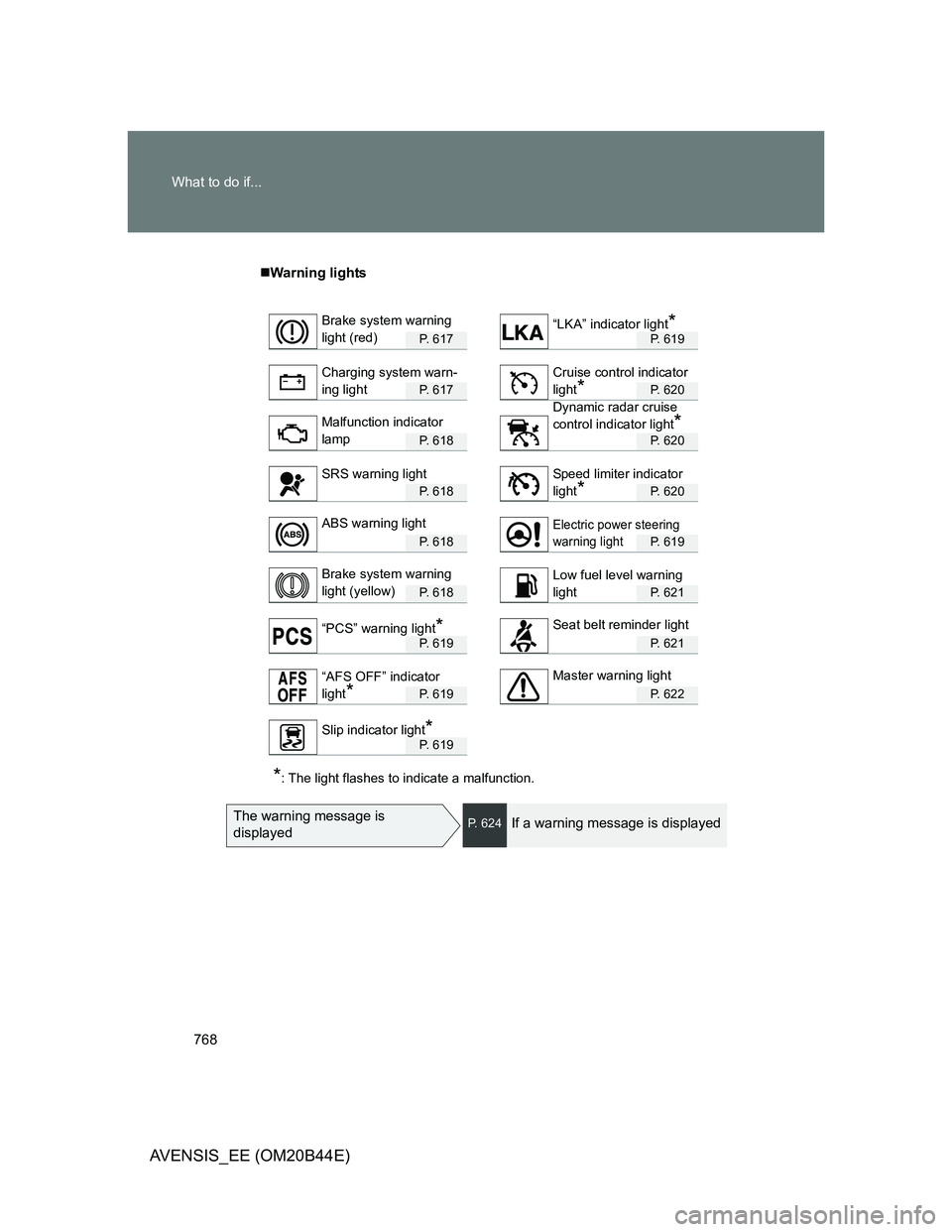 TOYOTA AVENSIS 2012  Owners Manual 768 What to do if...
AVENSIS_EE (OM20B44E)
Warning lights
P.  6 1 7P. 619
P.  6 1 7P. 620
P.  6 1 8P. 620
P.  6 1 8P. 620
P.  6 1 8P. 619
P.  6 1 8P. 621
P.  6 1 9P. 621
P.  6 1 9P. 622
P.  6 1 9
*