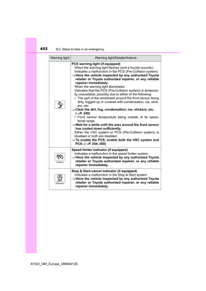 Page 454