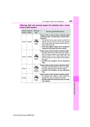 Page 459