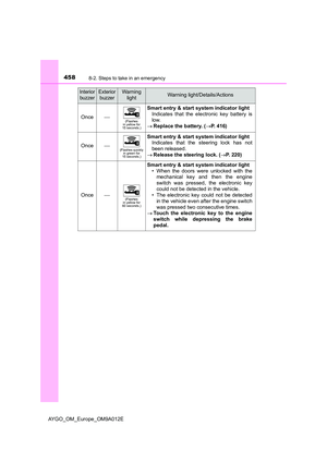 Page 460