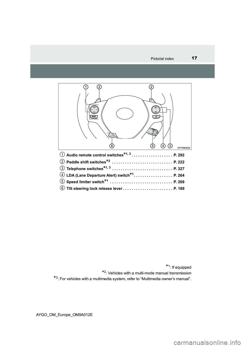 TOYOTA AYGO 2021  Owners Manual 17Pictorial index
AYGO_OM_Europe_OM9A012EAudio remote control switches
*1, 3. . . . . . . . . . . . . . . . . . .  P. 292
Paddle shift switches
*2 . . . . . . . . . . . . . . . . . . . . . . . . . . .