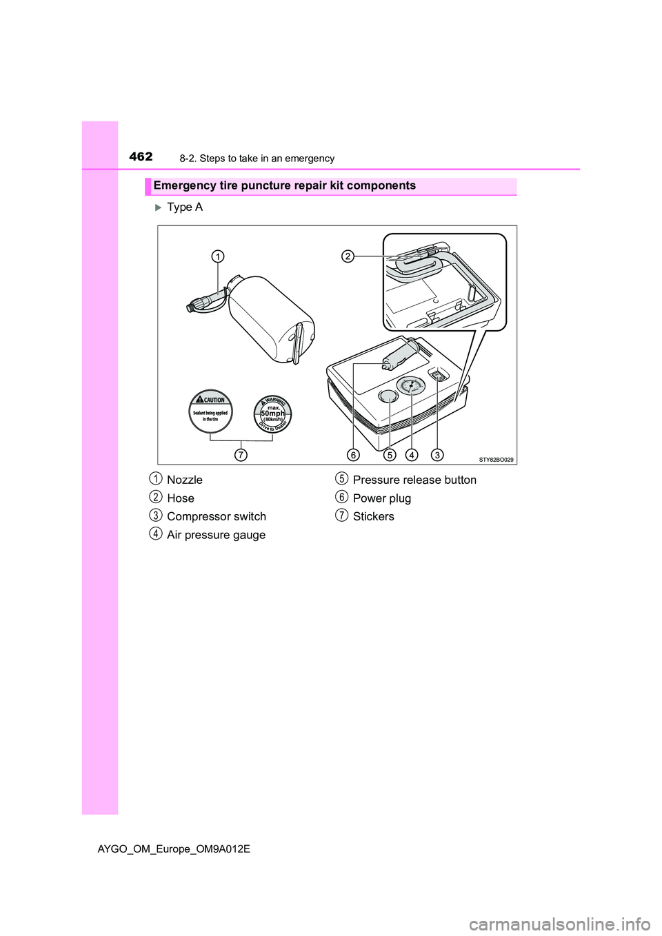 TOYOTA AYGO 2021  Owners Manual 4628-2. Steps to take in an emergency
AYGO_OM_Europe_OM9A012E
Ty pe  A
Emergency tire puncture repair kit components
Nozzle 
Hose 
Compressor switch 
Air pressure gauge 
Pressure release button 
Po