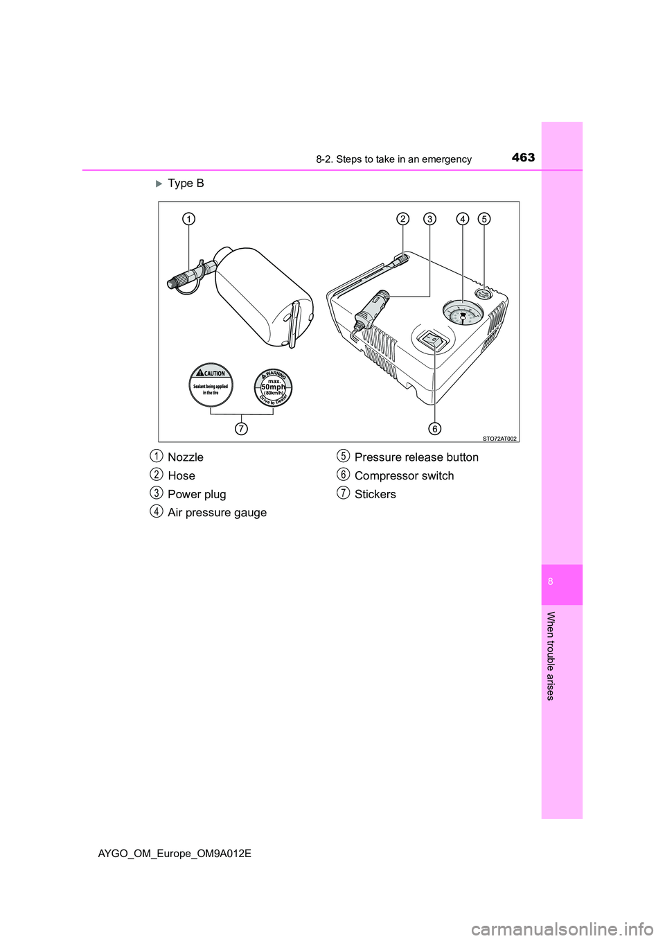 TOYOTA AYGO 2021  Owners Manual 4638-2. Steps to take in an emergency
8
When trouble arises
AYGO_OM_Europe_OM9A012E
Ty pe  B
Nozzle 
Hose 
Power plug 
Air pressure gauge 
Pressure release button 
Compressor switch 
Stickers
1
2
3