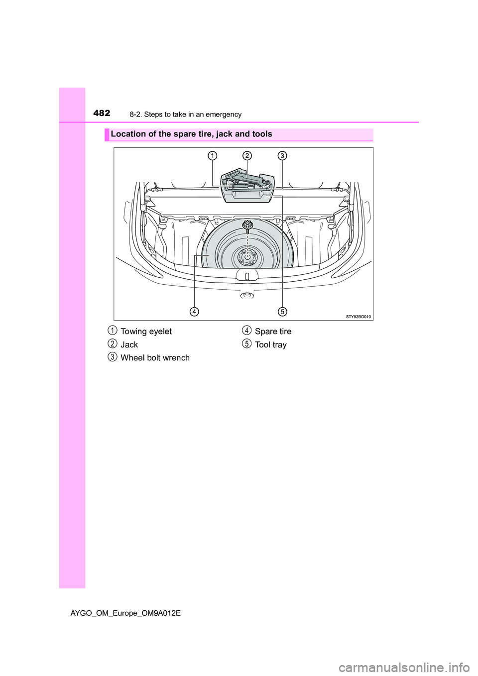 TOYOTA AYGO 2021  Owners Manual 4828-2. Steps to take in an emergency
AYGO_OM_Europe_OM9A012E
Location of the spare tire, jack and tools
Towing eyelet 
Jack 
Wheel bolt wrench 
Spare tire 
Tool tray
1
2
3
4
5 