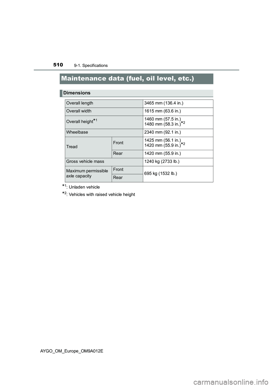 TOYOTA AYGO 2021  Owners Manual 5109-1. Specifications
AYGO_OM_Europe_OM9A012E
Maintenance data (fuel, oil level, etc.)
*1: Unladen vehicle
*2: Vehicles with raised vehicle height
Dimensions
Overall length3465 mm (136.4 in.)
Overall