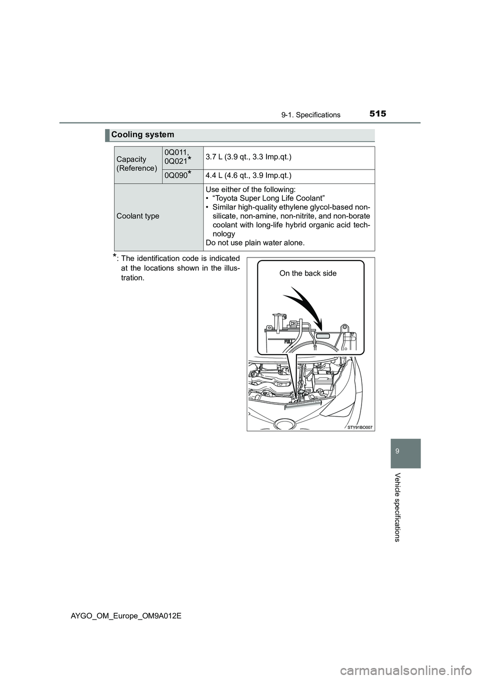 TOYOTA AYGO 2021  Owners Manual 5159-1. Specifications
9
Vehicle specifications
AYGO_OM_Europe_OM9A012E
*: The identification code is indicated
at the locations shown in the illus-
tration.
Cooling system
Capacity 
(Reference)0Q011,