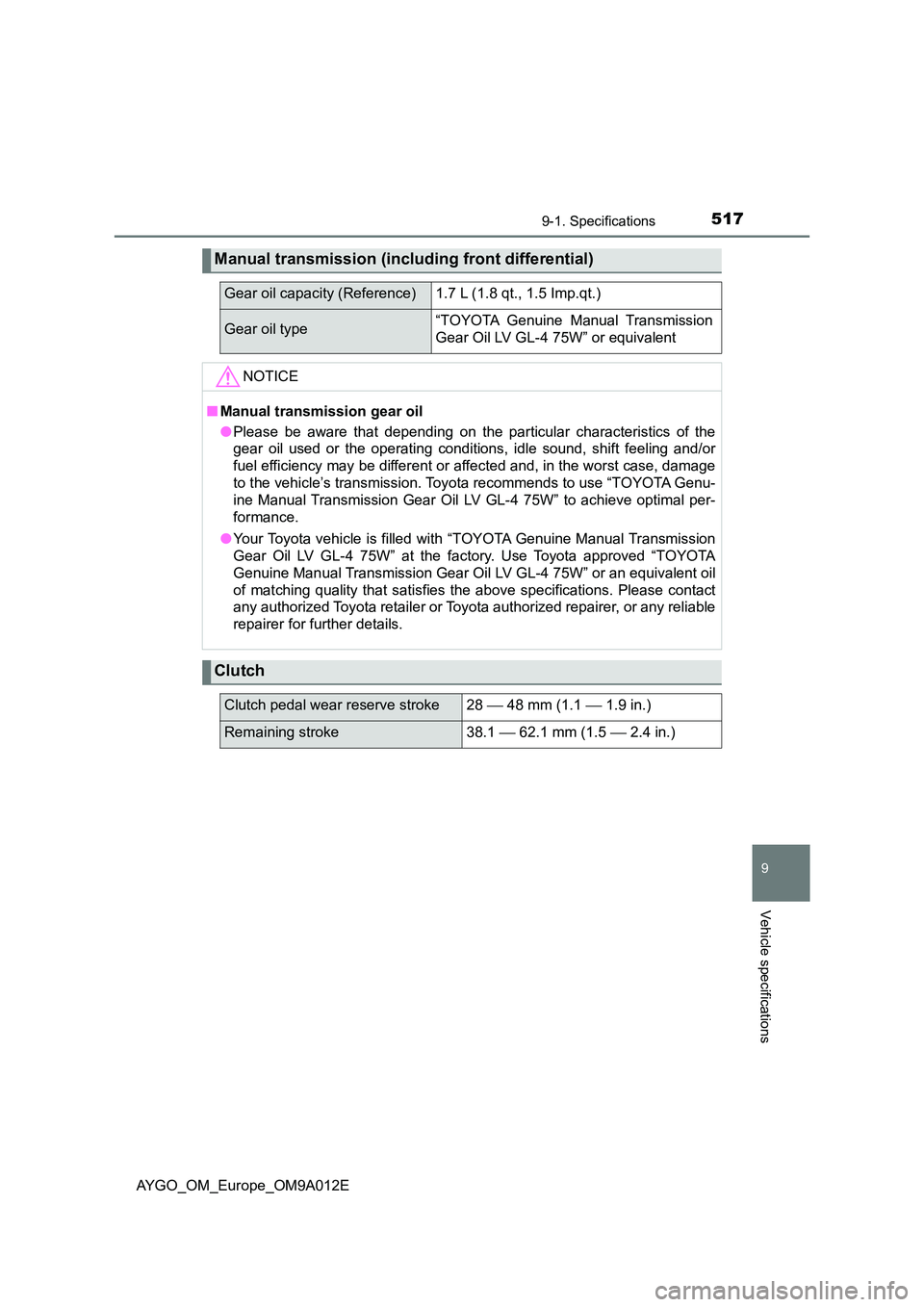 TOYOTA AYGO 2021  Owners Manual 5179-1. Specifications
9
Vehicle specifications
AYGO_OM_Europe_OM9A012E
Manual transmission (including front differential)
Gear oil capacity (Reference)1.7 L (1.8 qt., 1.5 Imp.qt.)
Gear oil type“TOY