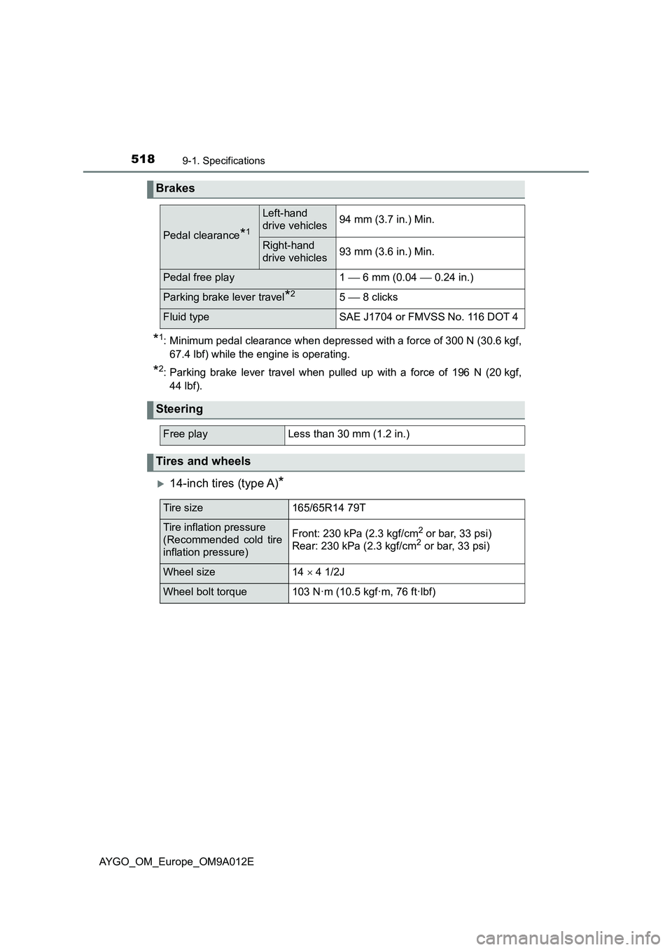 TOYOTA AYGO 2021  Owners Manual 5189-1. Specifications
AYGO_OM_Europe_OM9A012E
*1: Minimum pedal clearance when depressed with a force of 300 N (30.6 kgf,
67.4 lbf) while the engine is operating.
*2: Parking brake lever travel when 