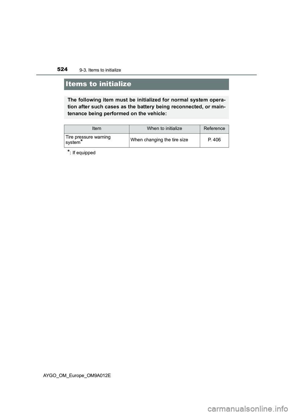 TOYOTA AYGO 2021  Owners Manual 5249-3. Items to initialize
AYGO_OM_Europe_OM9A012E
Items to initialize
*: If equipped
The following item must be initialized for normal system opera-
tion after such cases as the battery being reconn