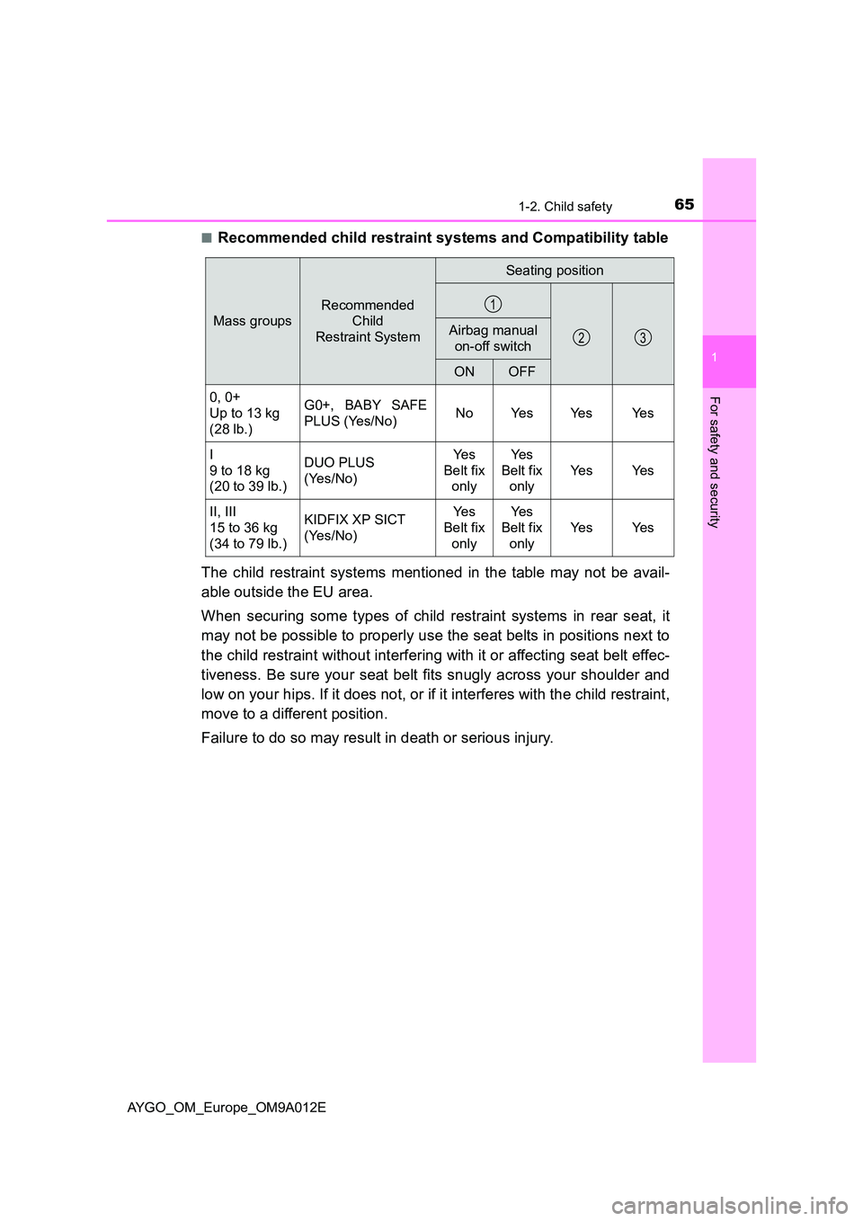 TOYOTA AYGO 2021  Owners Manual 651-2. Child safety
1
For safety and security
AYGO_OM_Europe_OM9A012E 
■Recommended child restraint systems and Compatibility table 
The child restraint systems mentioned in the table may not be ava