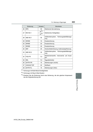Page 425