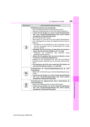 Page 457
