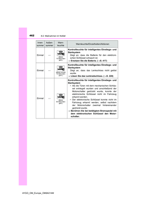 Page 464