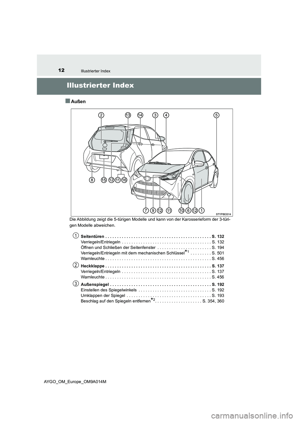 TOYOTA AYGO 2021 Betriebsanleitungen (in German) 12Illustrierter Index
AYGO_OM_Europe_OM9A014M
Illustrierter Index
■Außen
Die Abbildung zeigt die 5-türigen Modelle und kann von der Karosserieform der 3-türi-
gen Modelle abweichen.
Seitentüren TOYOTA AYGO 2021 Betriebsanleitungen (in German) 12Illustrierter Index
AYGO_OM_Europe_OM9A014M
Illustrierter Index
■Außen
Die Abbildung zeigt die 5-türigen Modelle und kann von der Karosserieform der 3-türi-
gen Modelle abweichen.
Seitentüren