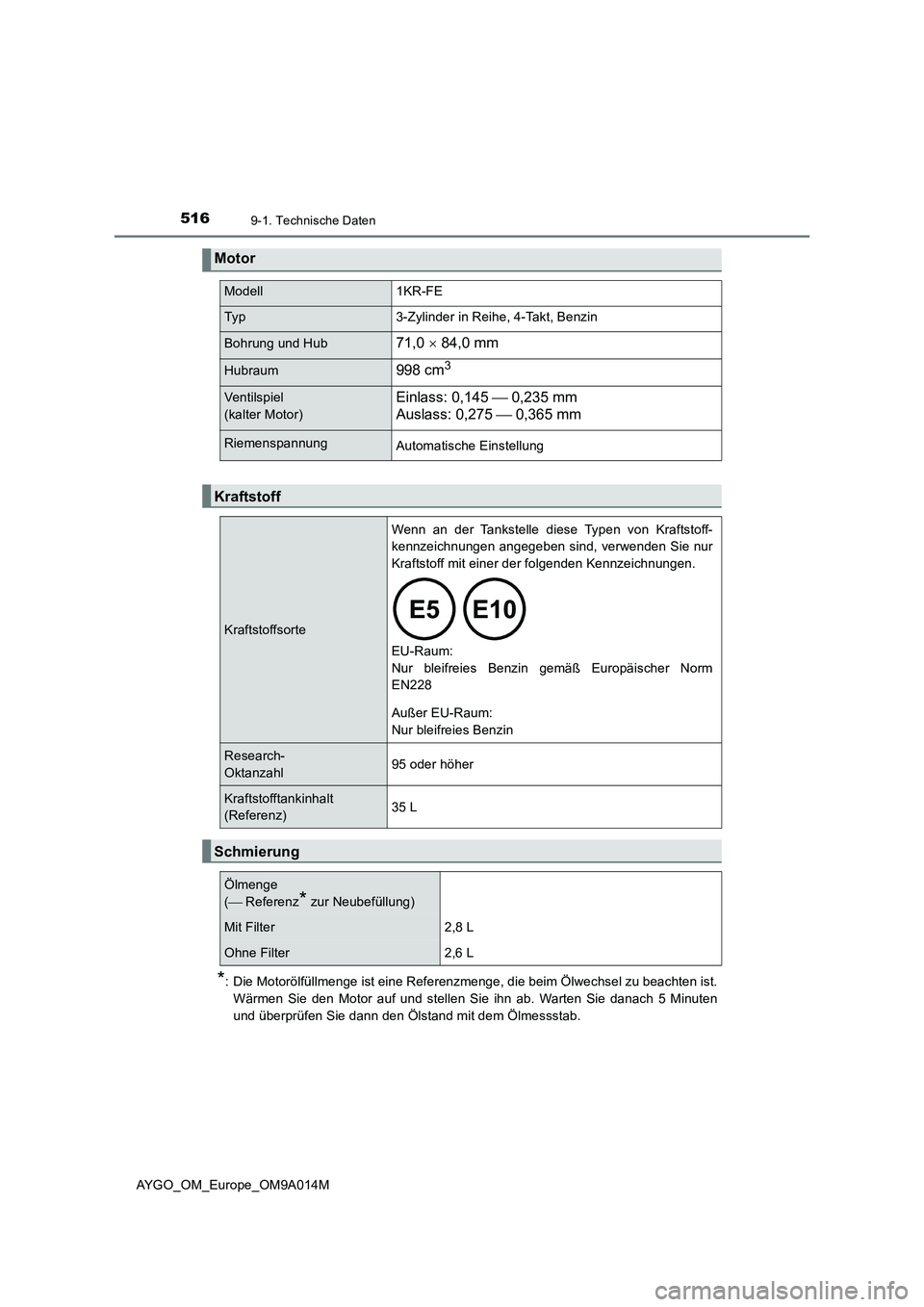 TOYOTA AYGO 2021  Betriebsanleitungen (in German) 5169-1. Technische Daten
AYGO_OM_Europe_OM9A014M
*: Die Motorölfüllmenge ist eine Referenzmenge, die beim Ölwechsel zu beachten ist.
Wärmen Sie den Motor auf und stellen Sie ihn ab. Warten Sie dan