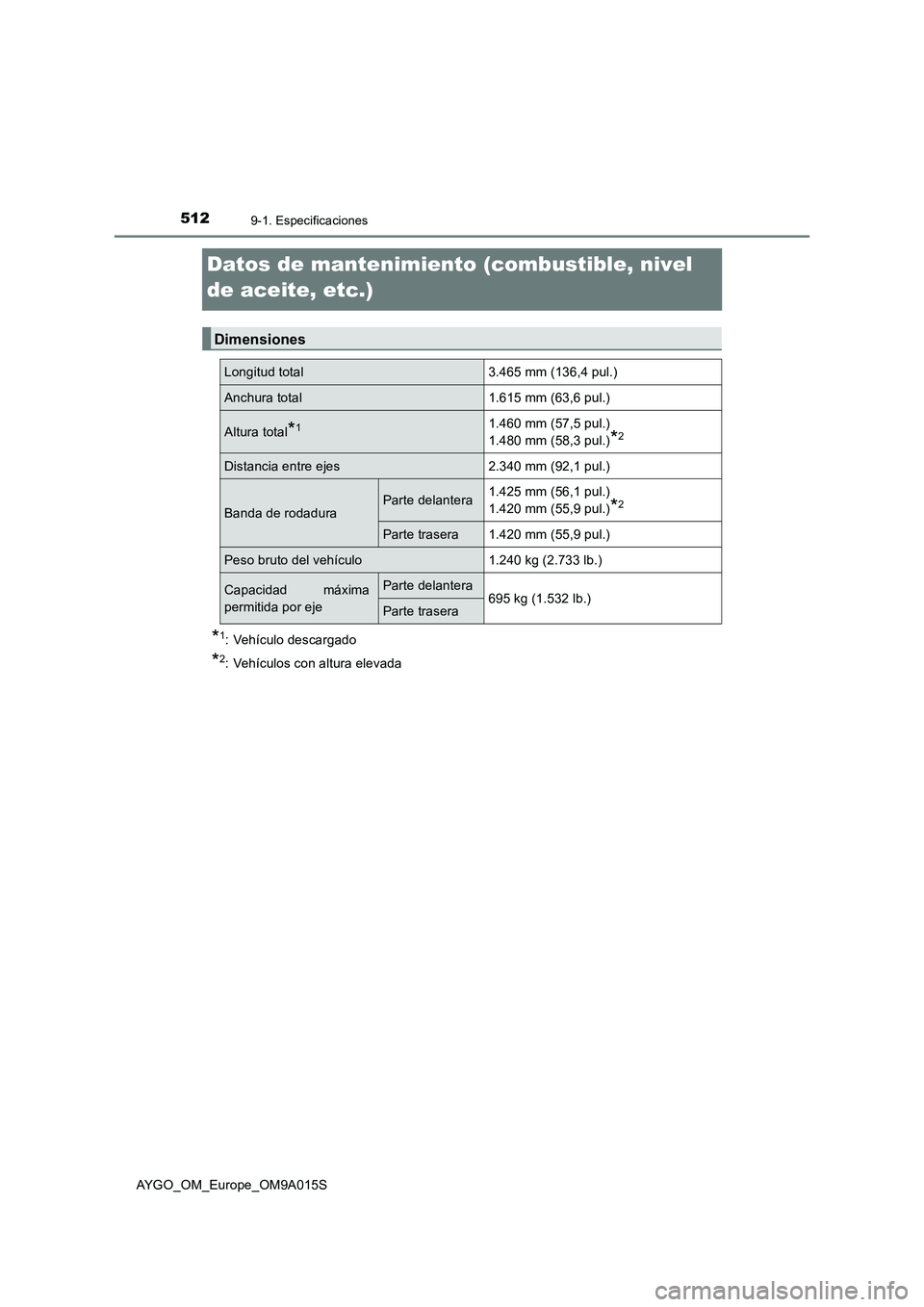 TOYOTA AYGO 2021  Manual del propietario (in Spanish) 5129-1. Especificaciones
AYGO_OM_Europe_OM9A015S
Datos de mantenimiento (combustible, nivel 
de aceite, etc.)
*
1: Vehículo descargado
*2: Vehículos con altura elevada
Dimensiones
Longitud total3.46