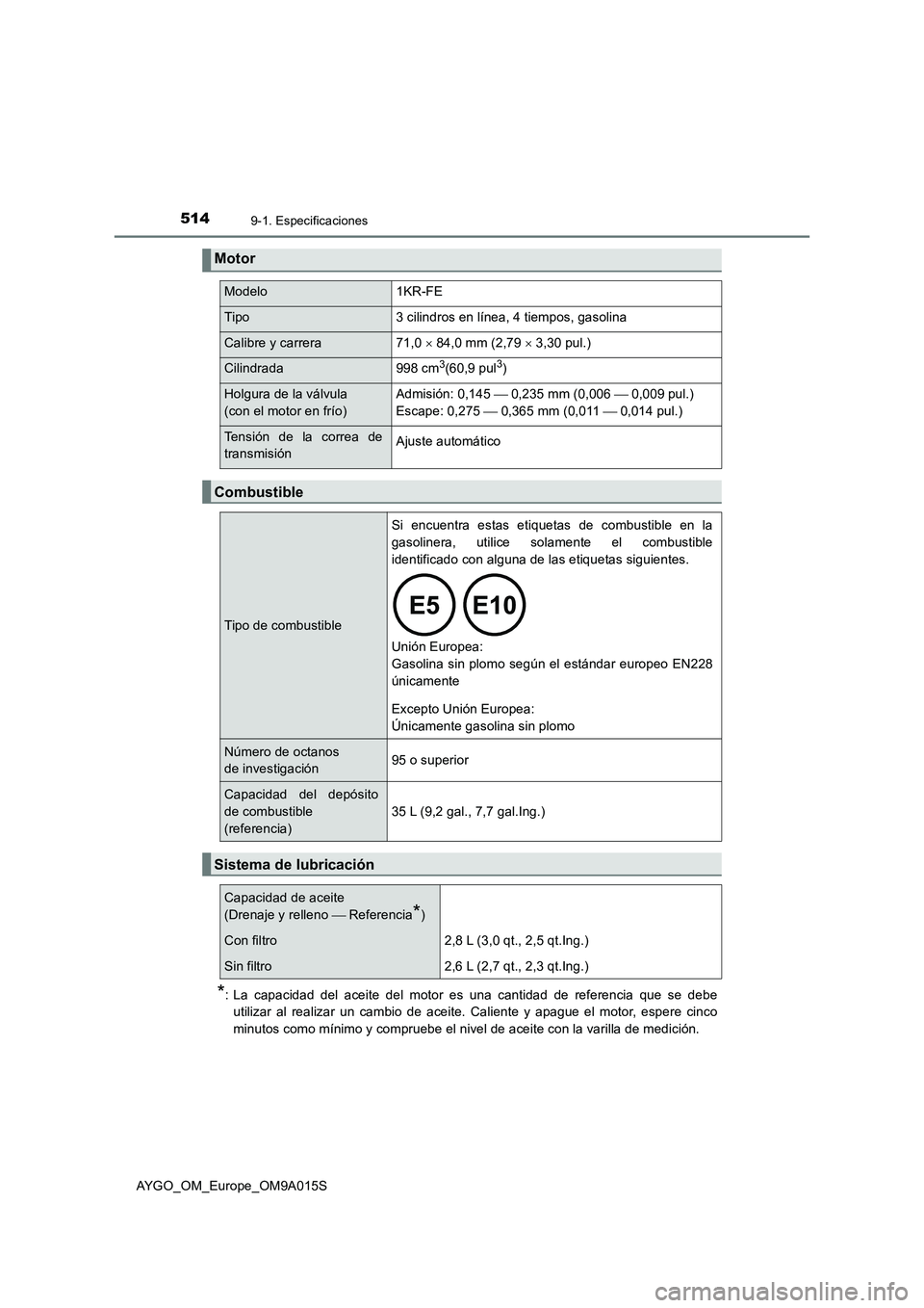 TOYOTA AYGO 2021  Manual del propietario (in Spanish) 5149-1. Especificaciones
AYGO_OM_Europe_OM9A015S
*: La capacidad del aceite del motor es una cantidad de referencia que se debe
utilizar al realizar un cambio de aceite. Caliente y apague el motor, es